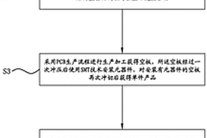 用于超長尺寸新能源軟板的加工方法