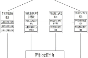 新能源汽車行駛行為分析系統(tǒng)及方法