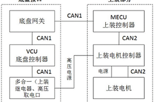 新能源專用車上裝與底盤交互控制策略