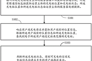 新能源汽車(chē)的充電配置方法與系統(tǒng)