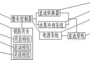 新能源汽車(chē)高壓電放電輔助系統(tǒng)