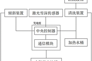 光儲(chǔ)充新能源電站