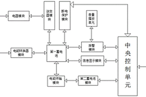 基于太陽能供電的船舶新能源用逆變控制系統(tǒng)