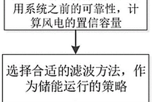 基于儲能容量配置策略提升新能源容量價值的方法