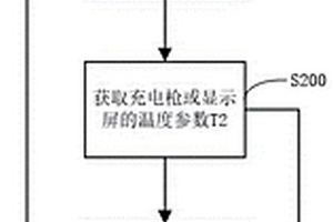 新能源汽車充換電設(shè)備配套箱變及控制方法