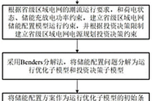 考慮新能源消納率與儲(chǔ)能利用率的儲(chǔ)能配置方法