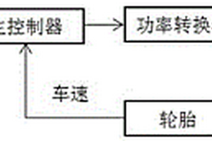 新能源四輪車的驅(qū)動系統(tǒng)