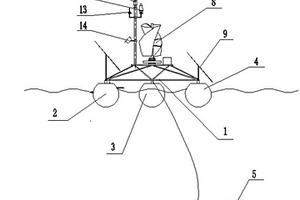 利用風(fēng)光互補(bǔ)新能源供電的浮標(biāo)式水質(zhì)在線監(jiān)測裝置