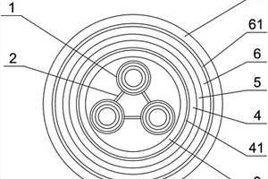 新能源汽車用屏蔽電纜