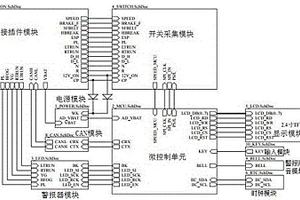 新能源低速電動(dòng)車儀表