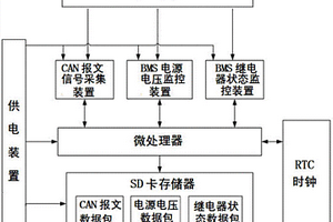 新能源汽車電池管理系統(tǒng)數(shù)據(jù)采集存儲系統(tǒng)