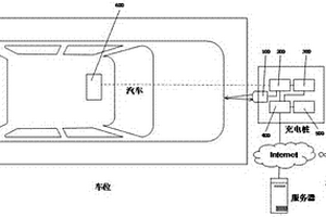 新能源汽車充電樁車位狀態(tài)監(jiān)測(cè)系統(tǒng)