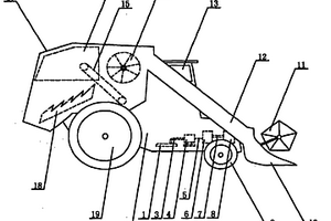將風(fēng)氫新能源作為動(dòng)力裝置的收割機(jī)