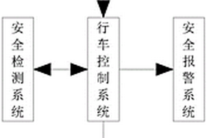 新能源客車的調(diào)試安全報(bào)警裝置