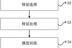 基于需求預(yù)測(cè)的新能源風(fēng)機(jī)備件儲(chǔ)備策略?xún)?yōu)化方法