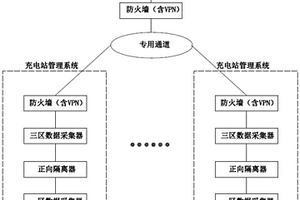 新能源車位智能監(jiān)管平臺(tái)快速接入充電站的方法