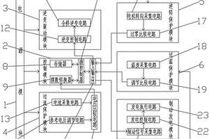 新能源汽車電控系統(tǒng)