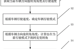 新能源汽車(chē)差速轉(zhuǎn)向控制方法及系統(tǒng)