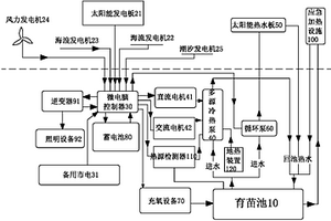 低碳型新能源水產(chǎn)種苗繁育設備