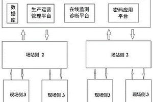 用于新能源集控系統(tǒng)的密碼應(yīng)用平臺(tái)及監(jiān)測(cè)預(yù)警方法