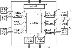 新能源汽車用的冷熱循環(huán)系統(tǒng)控制器