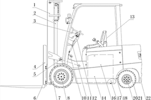 永磁雙效新能源叉車