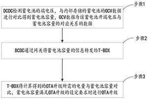 新能源汽車OTA升級蓄電池容量檢測方法及系統(tǒng)