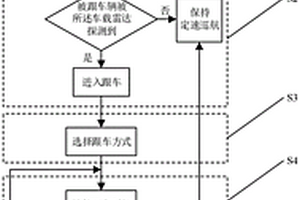 新能源汽車(chē)巡航模式控制方法及系統(tǒng)