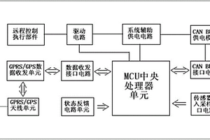 基于物聯(lián)網(wǎng)和云計(jì)算的新能源汽車行車電腦及應(yīng)用系統(tǒng)