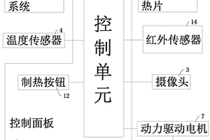 基于多部件余熱制暖的新能源汽車暖風(fēng)系統(tǒng)