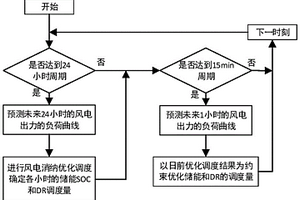 考慮需求響應(yīng)參與的新能源電網(wǎng)日前-日內(nèi)儲(chǔ)能調(diào)度方法