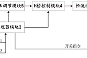 傳感自動(dòng)控制型模塊化遮陽(yáng)系統(tǒng)