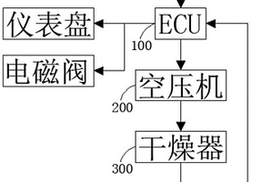 新能源商用車空氣供給系統(tǒng)