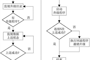 新能源功率預(yù)測(cè)系統(tǒng)智能升級(jí)方法