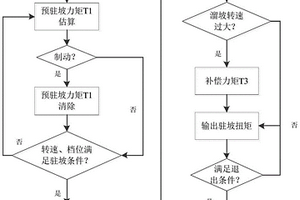 新能源汽車的電機(jī)控制器駐坡控制方法及系統(tǒng)