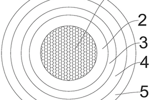 新能源汽車(chē)用軟電纜及其生產(chǎn)工藝