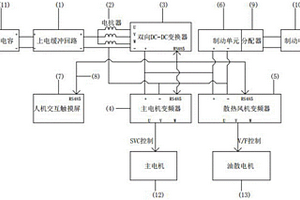 新能源齒軌車變頻驅動系統(tǒng)