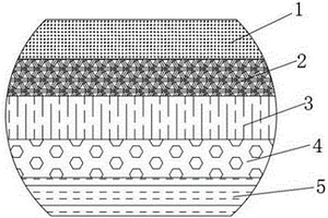 高性能環(huán)保防滲透新能源汽車用PP膜