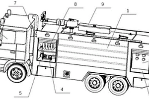 高機動性新能源消防車