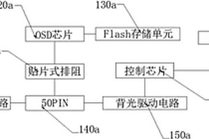 新能源物流車組合儀表