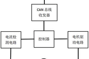 新能源電動汽車車窗智能防夾系統(tǒng)