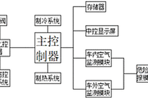 新能源汽車(chē)空氣凈化系統(tǒng)