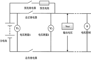 新能源車用動(dòng)力電池繼電器的控制系統(tǒng)及檢測(cè)方法