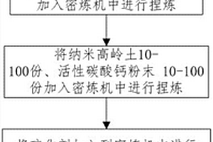 新能源汽車插電口用防塵罩及其制備方法