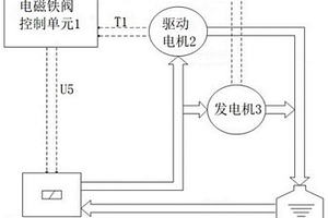 新能源汽車用電驅(qū)動(dòng)冷卻系統(tǒng)線性電磁鐵閥控制裝置