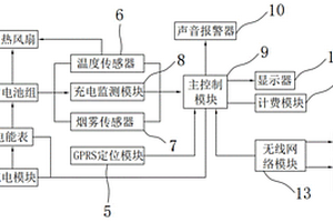 新能源汽車的智能充電控制系統(tǒng)