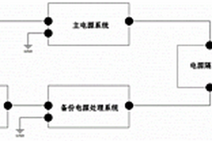 用于新能源汽車的電源系統(tǒng)