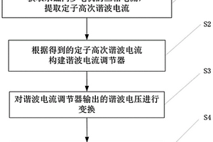 新能源汽車用永磁同步電機(jī)的電流諧波優(yōu)化方法