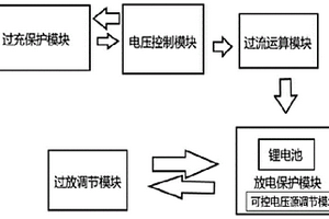 新能源汽車(chē)鋰電池充放電保護(hù)電路及可控電壓源調(diào)節(jié)方法