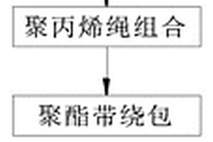 新能源電動(dòng)汽車充電系統(tǒng)用電纜的生產(chǎn)工藝